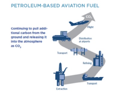 Net-Lifecycle-GHG-Reductions01 Net Lifecycle GHG Reductions