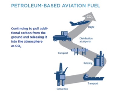 Net Lifecycle GHG Reductions