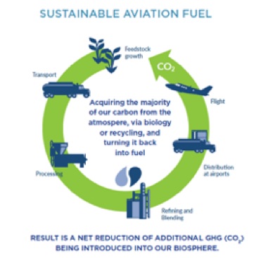 Net Lifecycle GHG Reductions
