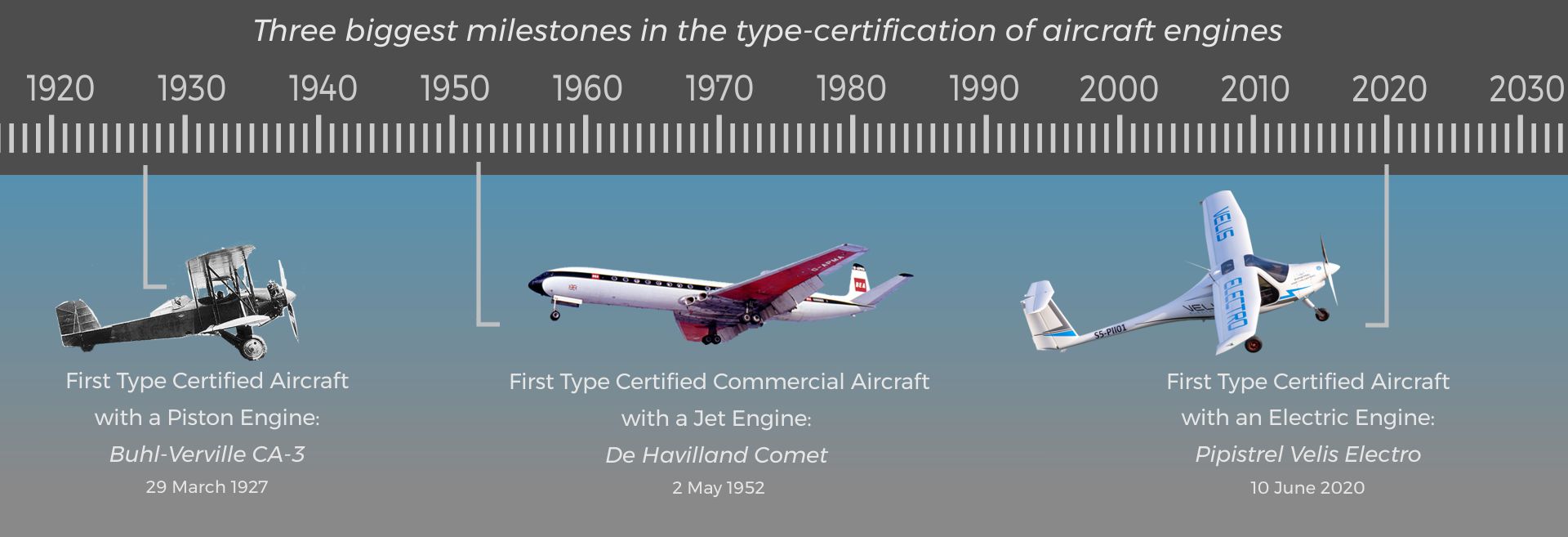 Electric & Hybrid-Electric Propulsion – GeneralAviation.eu